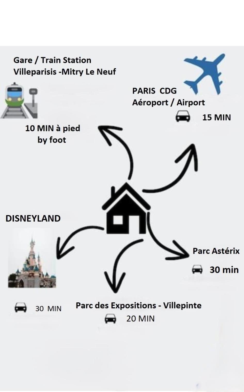 Villa Petite Fleur Proche Paris Cdg Disney Asterix Et Parc Des Expos Villeparisis Eksteriør billede